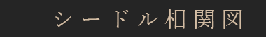 シードル相関図