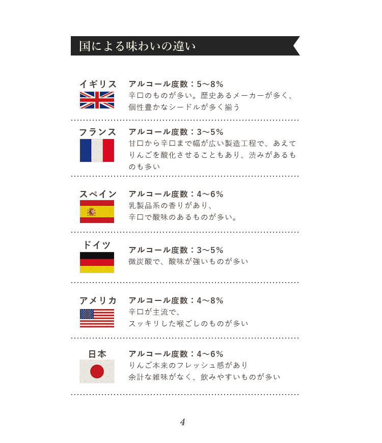 国による違い